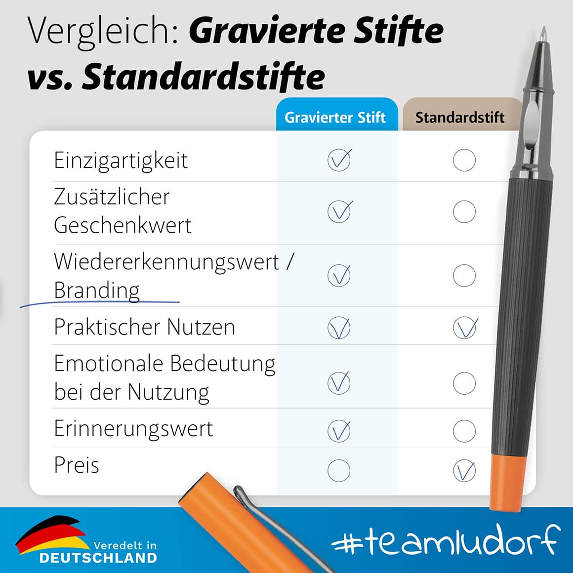 Metall-Schreibset DUO – Personalisierte Kugelschreiber mit Gravur Ludorf Textilveredelung & Werbetechnik