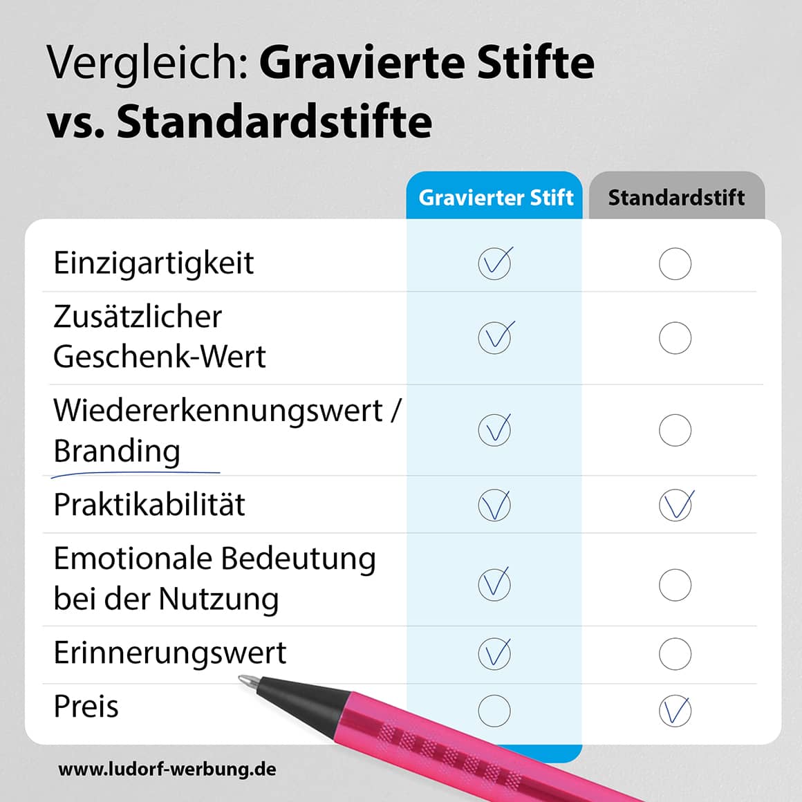 Metall-Kugelschreiber ALPHA inkl. Lasergravur #teamludorf