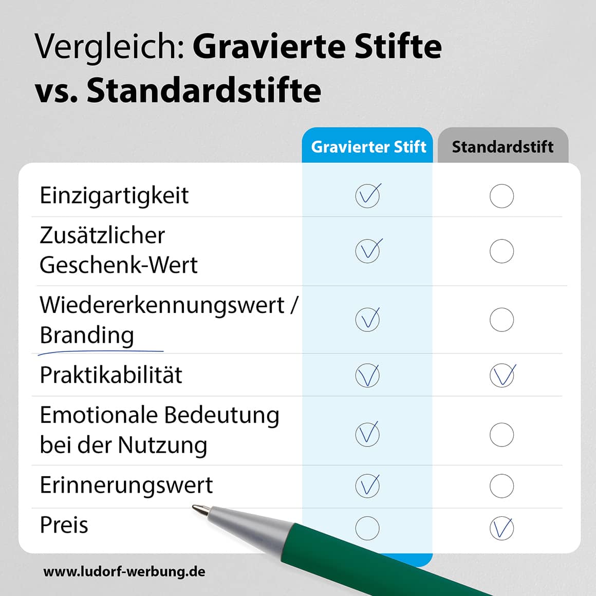 Metall-Kugelschreiber GRIP Touch inkl. Lasergravur – Soft-Touch & Stylus #teamludorf