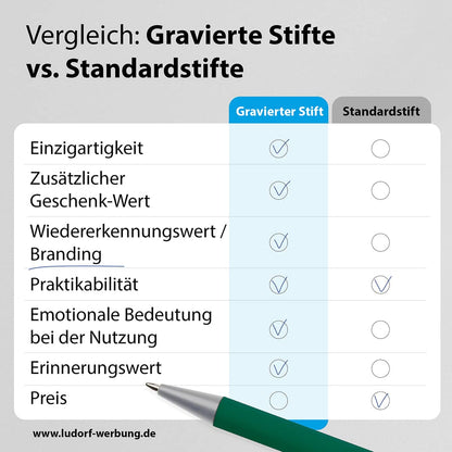 Metall-Kugelschreiber GRIP Touch inkl. Lasergravur – Soft-Touch & Stylus #teamludorf