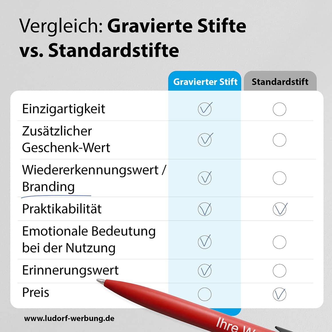 Vergleich: Aluminium-Kugelschreiber mit Gravur vs. ohne Gravur – Wirkung und Individualität im Fokus