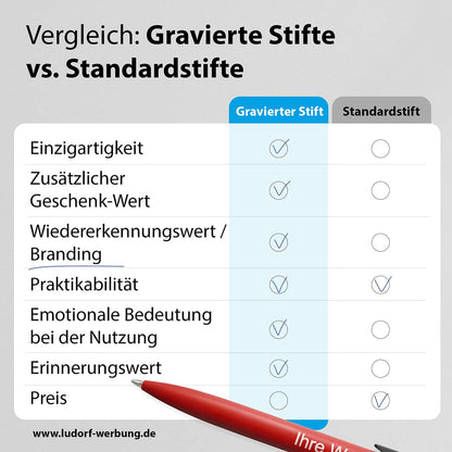 Vergleich: Aluminium-Kugelschreiber mit Gravur vs. ohne Gravur – Wirkung und Individualität im Fokus