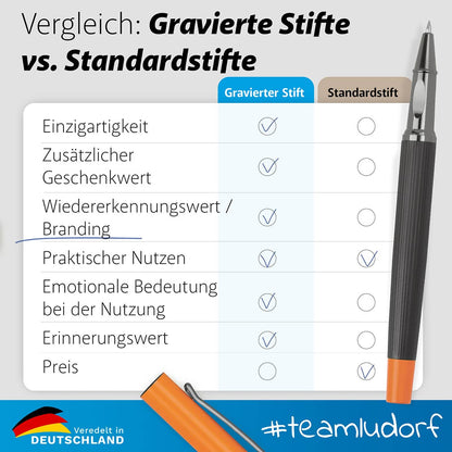 Metall-Schreibset DUO – Personalisierte Kugelschreiber mit Gravur Ludorf Textilveredelung & Werbetechnik