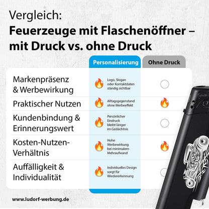 Vergleich: Feuerzeuge mit Flaschenöffner – mit Druck vs. ohne Druck – Vorteile der Personalisierung