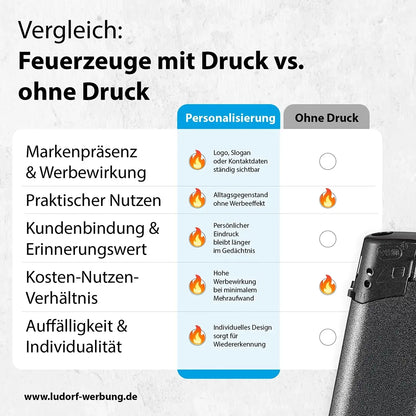Personalisierte Feuerzeuge mit UV-Druck – Dein Design, Dein Logo, Deine Werbung Ludorf Textilveredelung & Werbetechnik