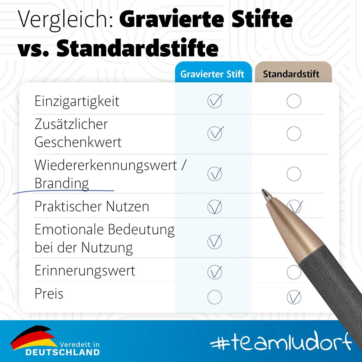 Vergleich gravierte Stifte vs Standardstifte – GLORI Kugelschreiber