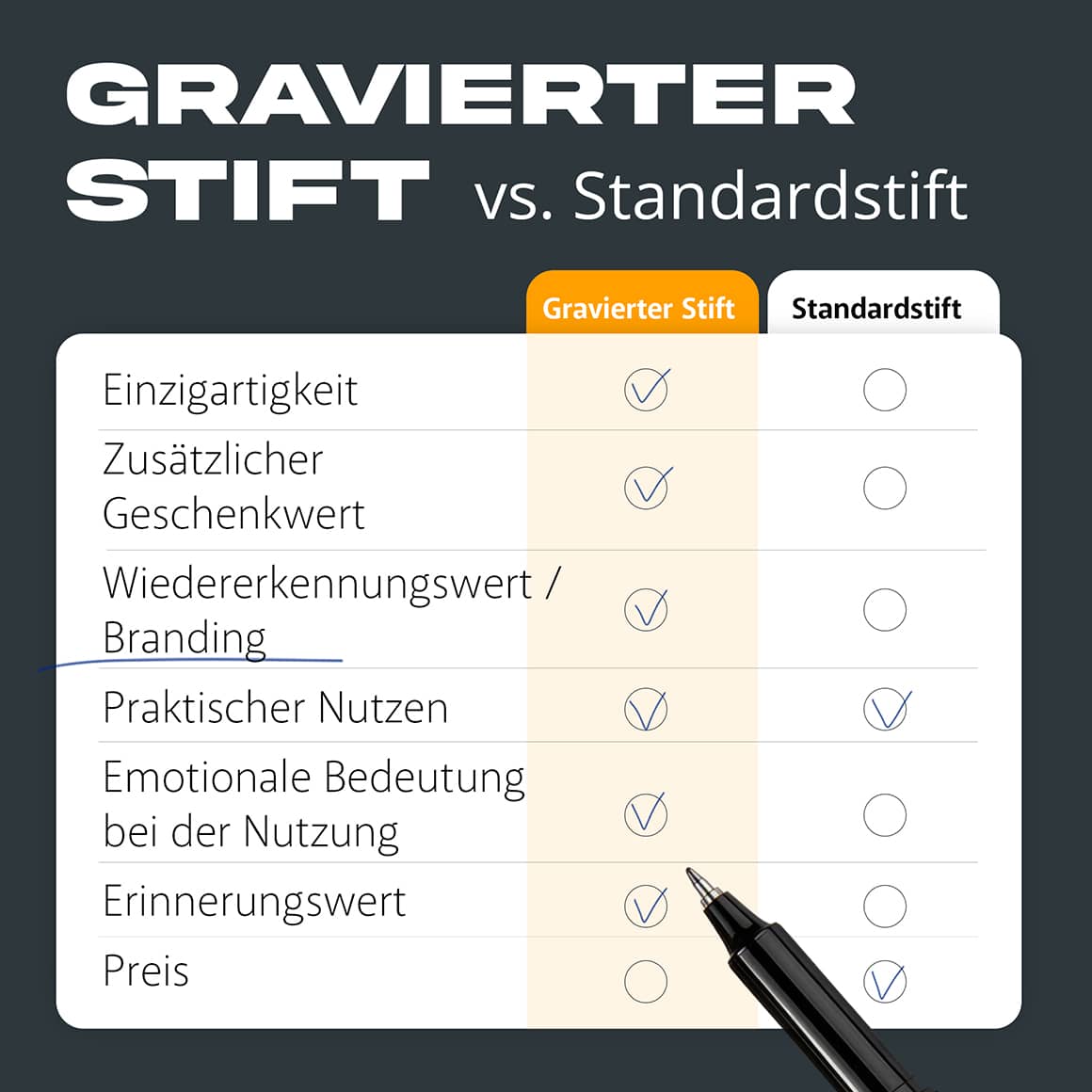 Vorteile eines gravierten FIDELL Kugelschreibers gegenüber Standard Kugelschreibern