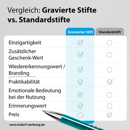 Vergleich: Metall-Kugelschreiber GAMMA mit Gravur vs. ohne Gravur – Vorteile der personalisierten Gravur