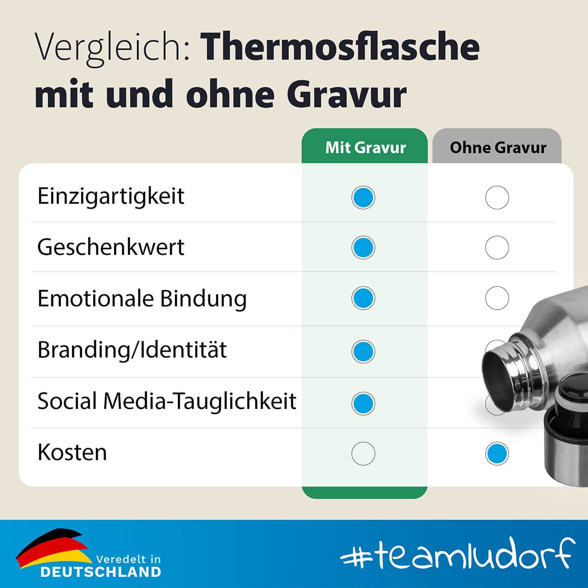 Vergleich Thermosflasche SAFE mit Gravur und ohne Gravur