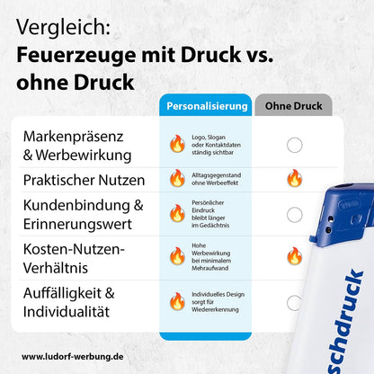 Vergleich: Zweifarbiges Feuerzeug mit Druck und ohne Druck – personalisierte Variante als bessere Werbewirkung